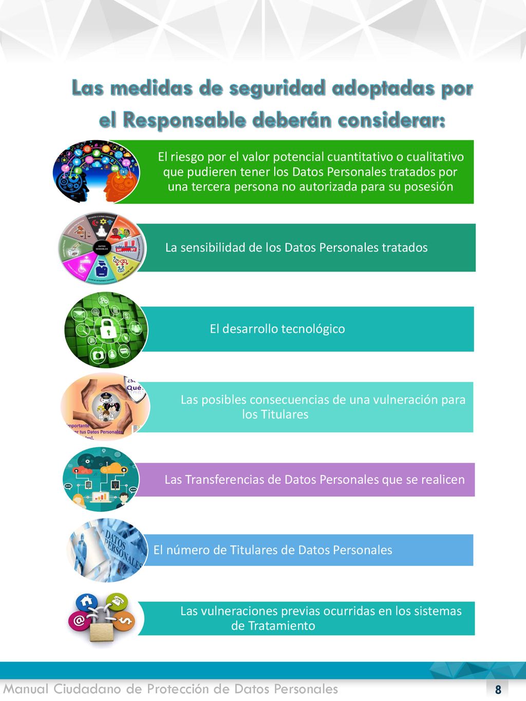 Las medidas de seguridad adoptadas por el Responsable deberán considerar: