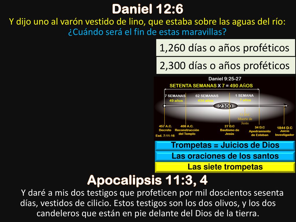 Daniel 12:6 Apocalipsis 11:3, 4 1,260 días o años proféticos