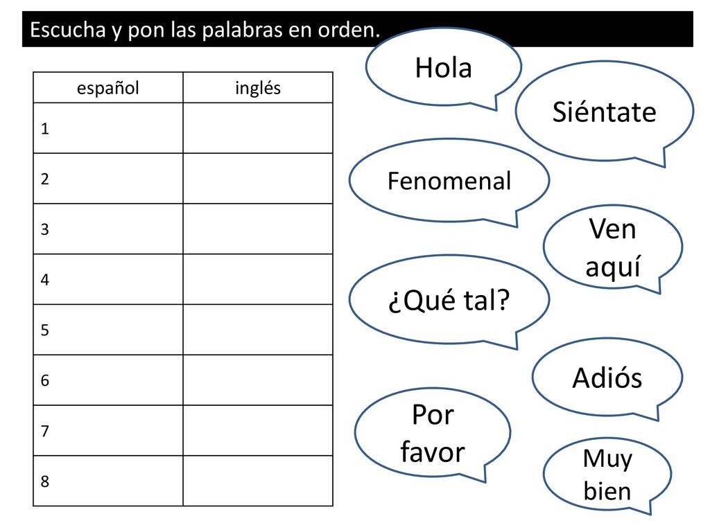 Hola Siéntate Ven aquí ¿Qué tal Adiós Por favor Fenomenal Muy bien