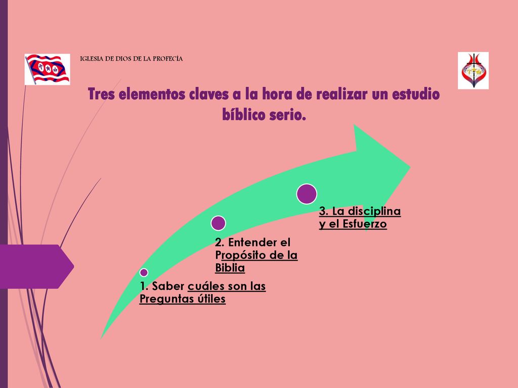 Tres elementos claves a la hora de realizar un estudio bíblico serio.