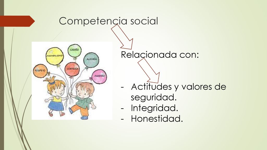 Competencia social Relacionada con: Actitudes y valores de seguridad.