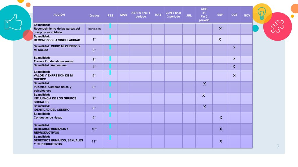 X X x X 1° 2° 3° 4° 5° 6° 7° 8° 9° 10° 11° ACCIÓN Grados FEB MAR