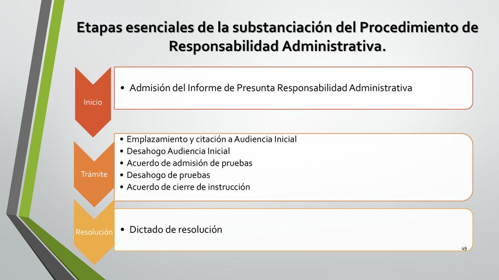 Etapas esenciales de la substanciación del Procedimiento de Responsabilidad Administrativa.