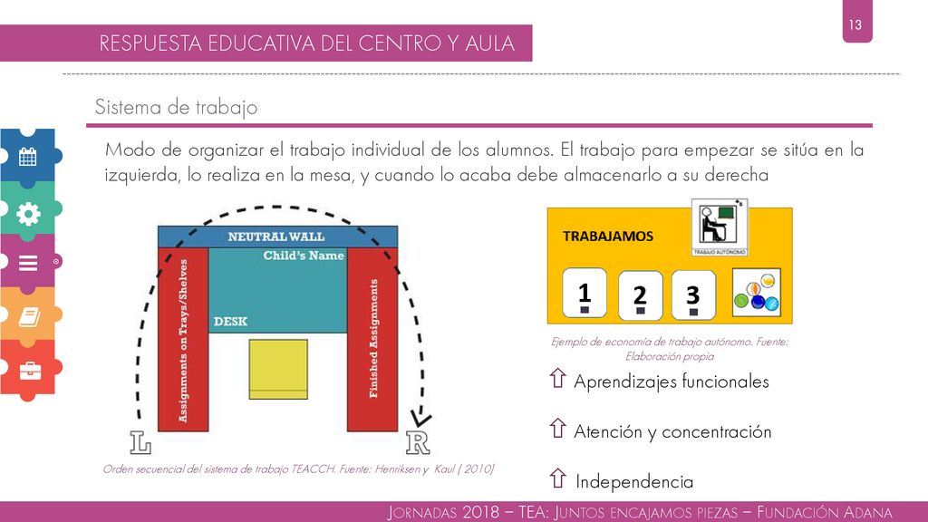 Ejemplo de economía de trabajo autónomo. Fuente: Elaboración propia