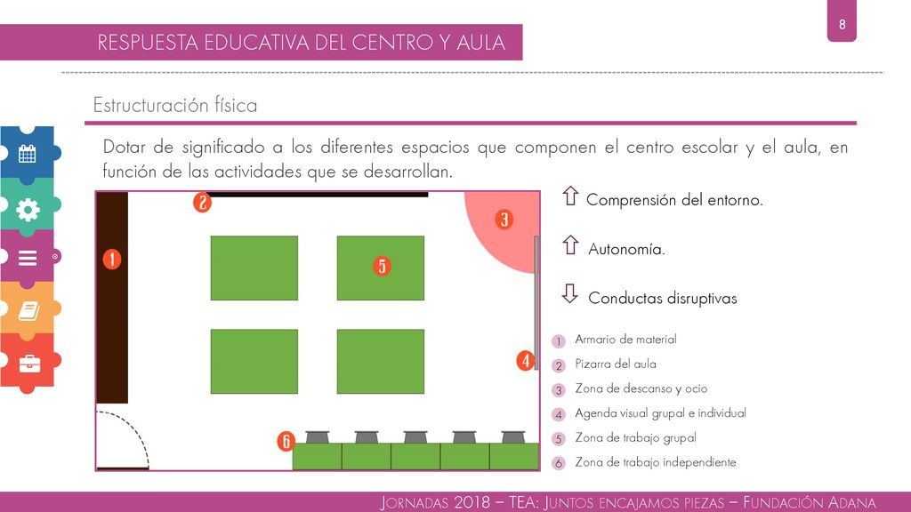  Comprensión del entorno.  Autonomía.  Conductas disruptivas 