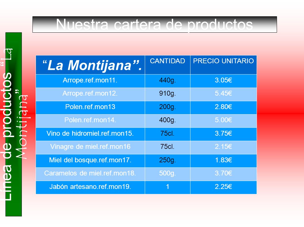 Nuestra cartera de productos