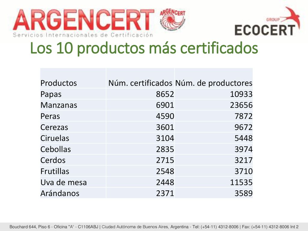 Los 10 productos más certificados