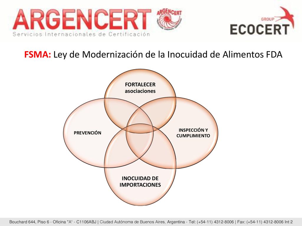 FSMA: Ley de Modernización de la Inocuidad de Alimentos FDA