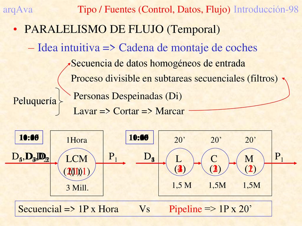 arqAva Tipo / Fuentes (Control, Datos, Flujo) Introducción-98