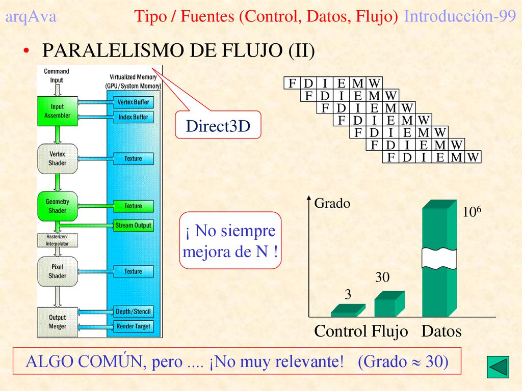 arqAva Tipo / Fuentes (Control, Datos, Flujo) Introducción-99
