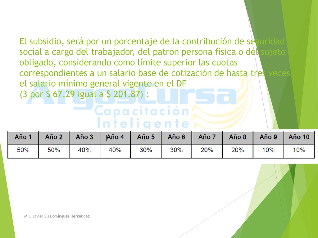 El subsidio, será por un porcentaje de la contribución de seguridad social a cargo del trabajador, del patrón persona física o del sujeto obligado, considerando como límite superior las cuotas correspondientes a un salario base de cotización de hasta tres veces el salario mínimo general vigente en el DF (3 por $ igual a $ ) :