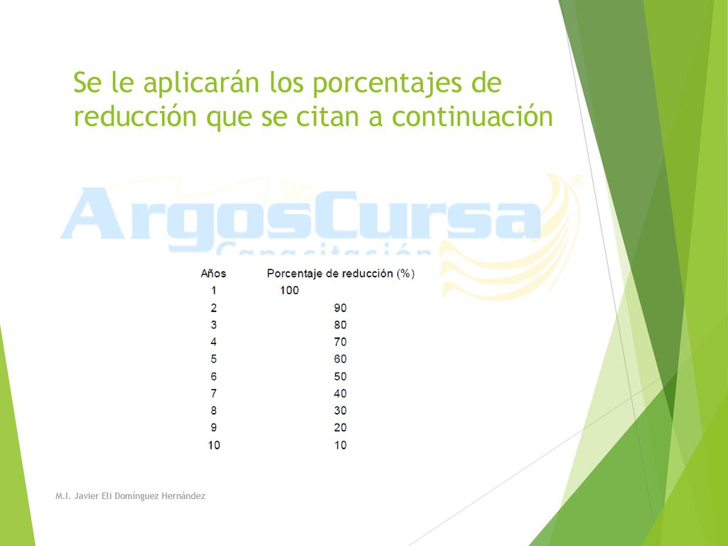 Se le aplicarán los porcentajes de reducción que se citan a continuación