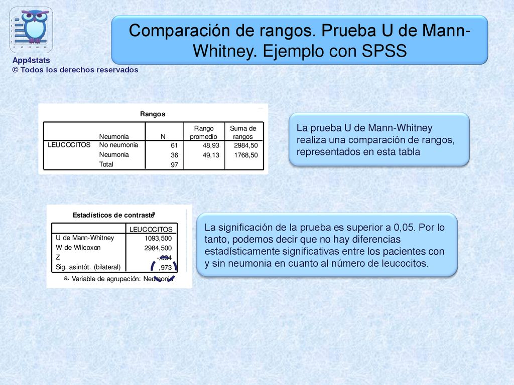 Comparación de rangos. Prueba U de Mann-Whitney. Ejemplo con SPSS