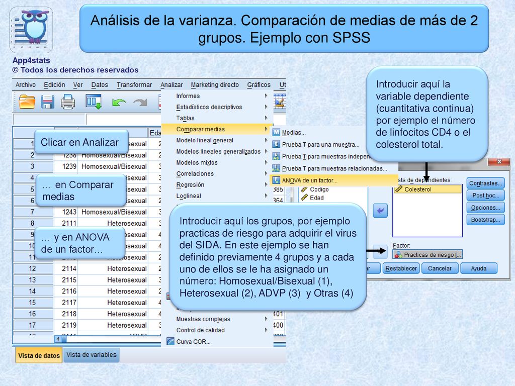 App4stats © Todos los derechos reservados. Análisis de la varianza. Comparación de medias de más de 2 grupos. Ejemplo con SPSS.