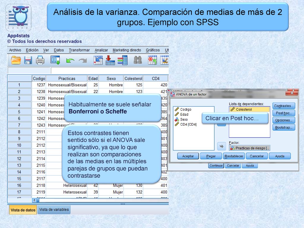 App4stats © Todos los derechos reservados. Análisis de la varianza. Comparación de medias de más de 2 grupos. Ejemplo con SPSS.