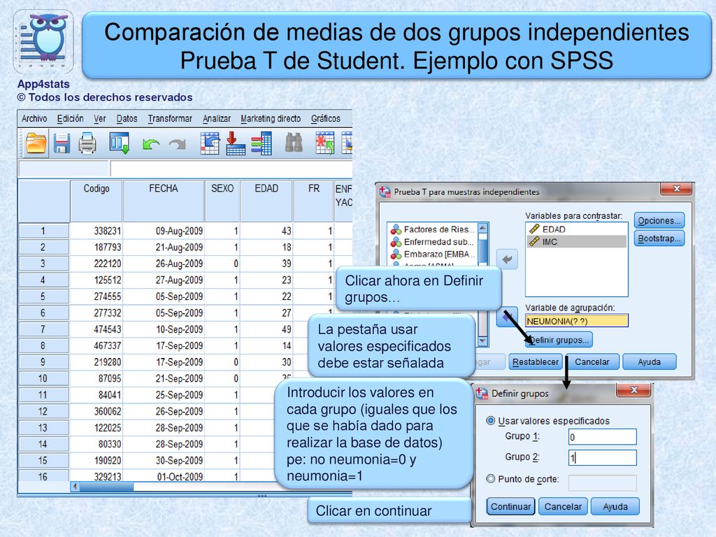 App4stats © Todos los derechos reservados. Comparación de medias de dos grupos independientes Prueba T de Student. Ejemplo con SPSS.