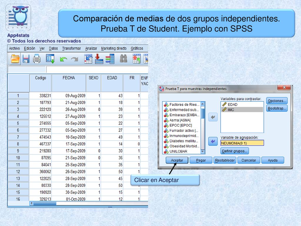 App4stats © Todos los derechos reservados. Comparación de medias de dos grupos independientes. Prueba T de Student. Ejemplo con SPSS.