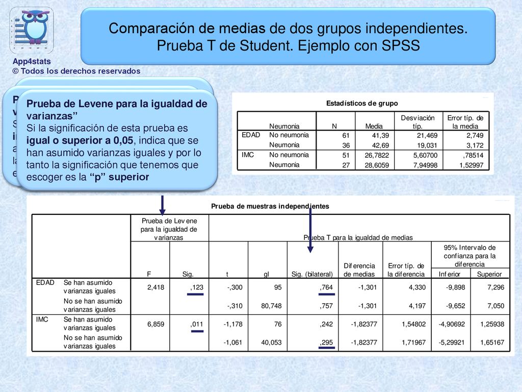 App4stats © Todos los derechos reservados. Comparación de medias de dos grupos independientes. Prueba T de Student. Ejemplo con SPSS.