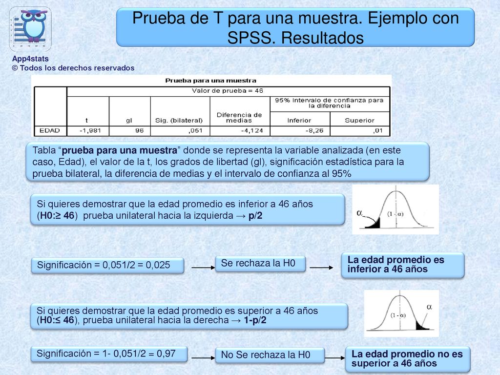 Prueba de T para una muestra. Ejemplo con SPSS. Resultados