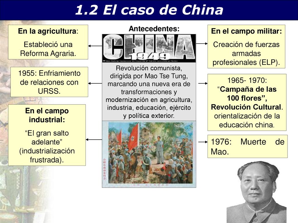 1.2 El caso de China 1976: Muerte de Mao. Antecedentes: