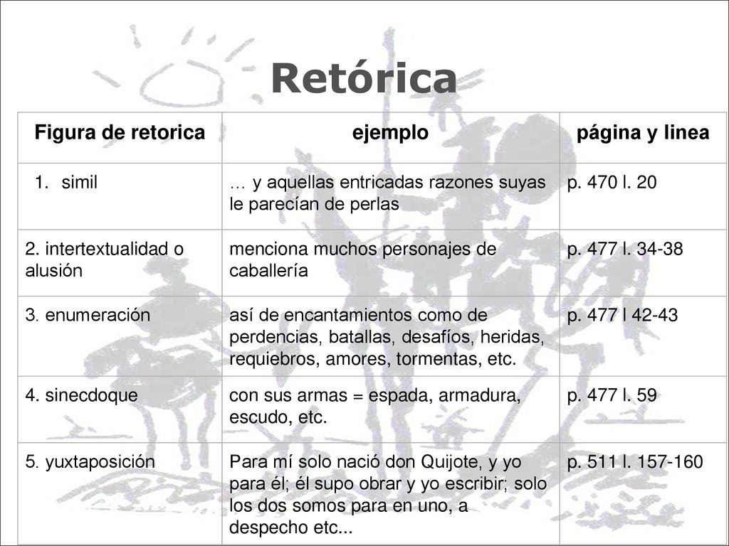 Retórica Figura de retorica ejemplo página y linea simil