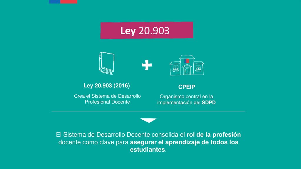 Ley Ley (2016) CPEIP. Crea el Sistema de Desarrollo Profesional Docente. Organismo central en la implementación del SDPD.
