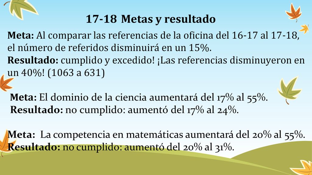 17-18 Metas y resultado Meta: Al comparar las referencias de la oficina del al 17-18, el número de referidos disminuirá en un 15%.