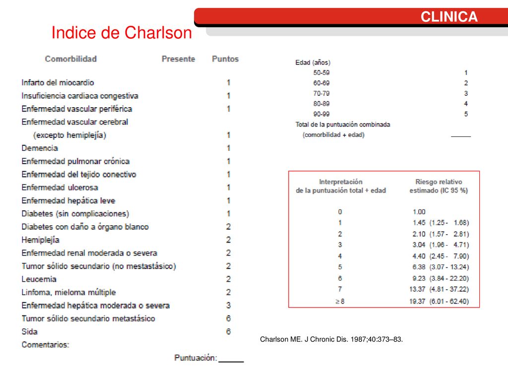 Indice de Charlson CLINICA Son un 17% de la poblacíón