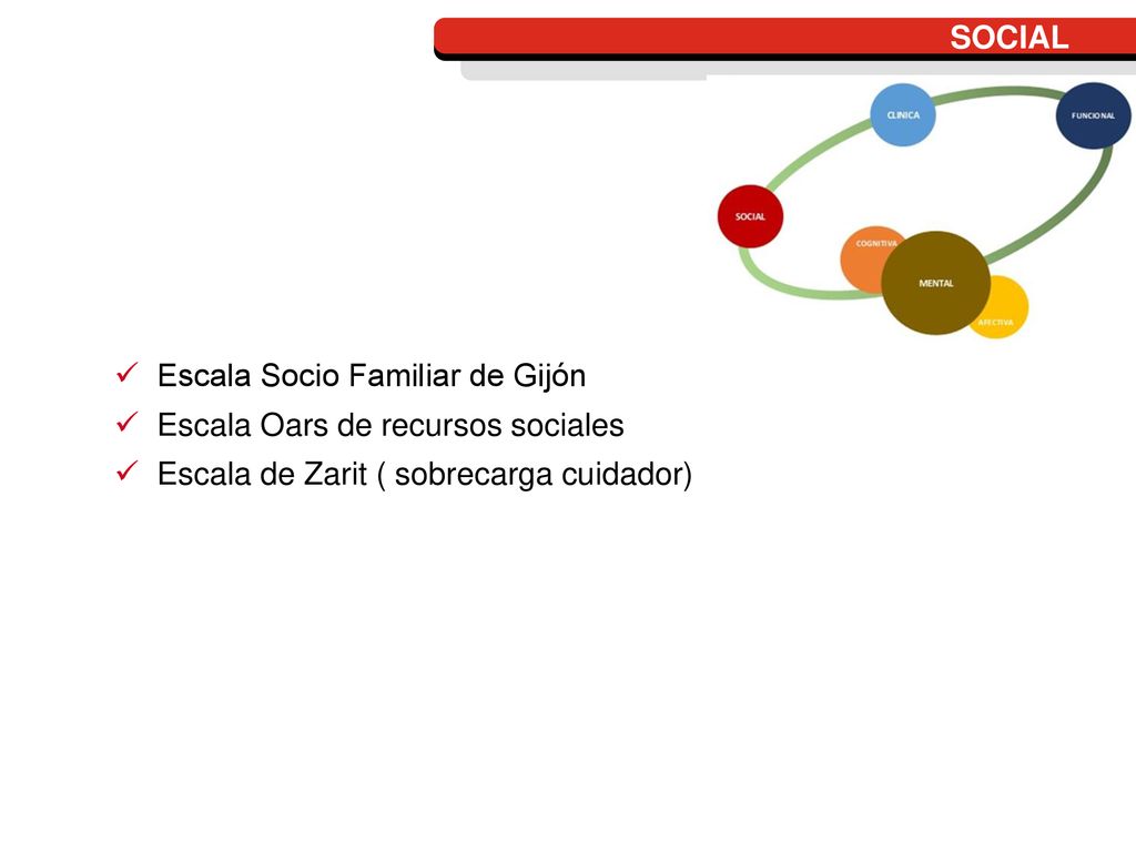 Escala Socio Familiar de Gijón Escala Oars de recursos sociales