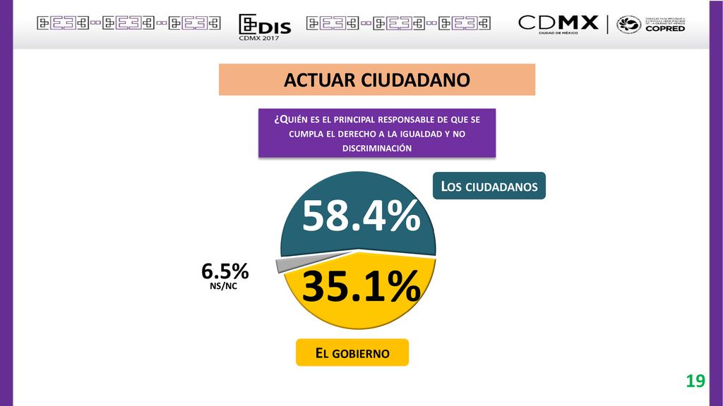 58.4% 35.1% 6.5% ACTUAR CIUDADANO 19 Los ciudadanos El gobierno
