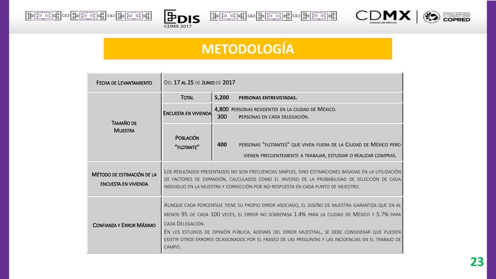 METODOLOGÍA 23 Fecha de Levantamiento Del 17 al 25 de Junio de 2017