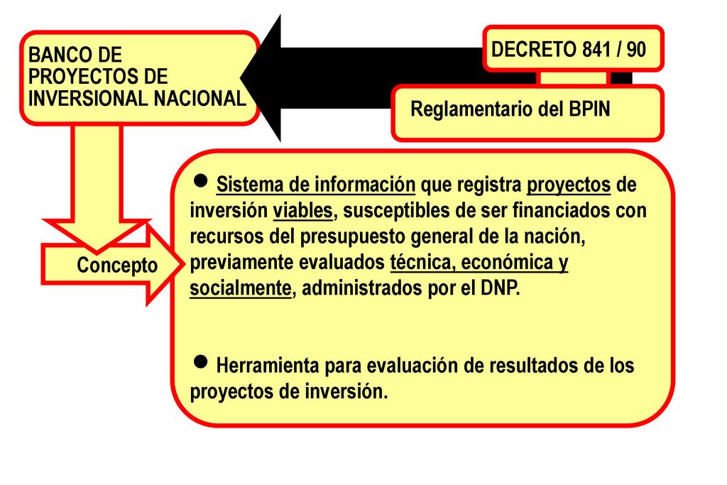 DECRETO 841 / 90 BANCO DE. PROYECTOS DE. INVERSIONAL NACIONAL. Reglamentario del BPIN.
