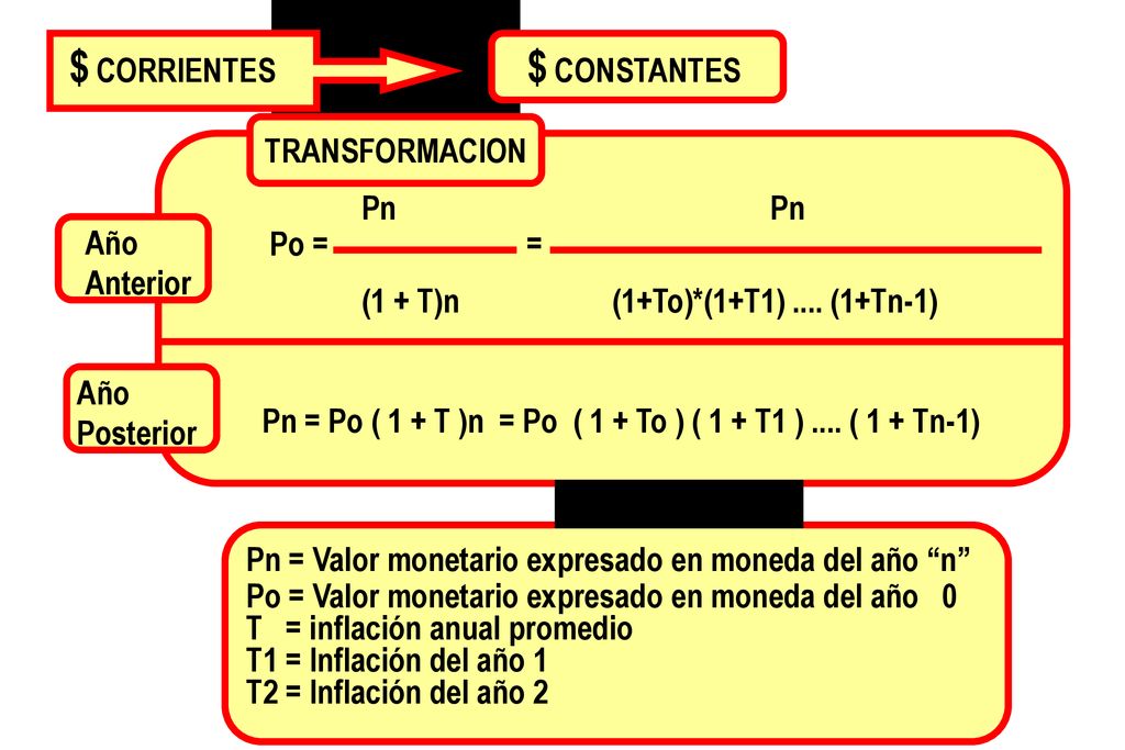 $ CORRIENTES $ CONSTANTES TRANSFORMACION Pn Pn Po = =