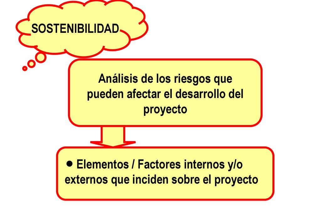 Análisis de los riesgos que pueden afectar el desarrollo del proyecto