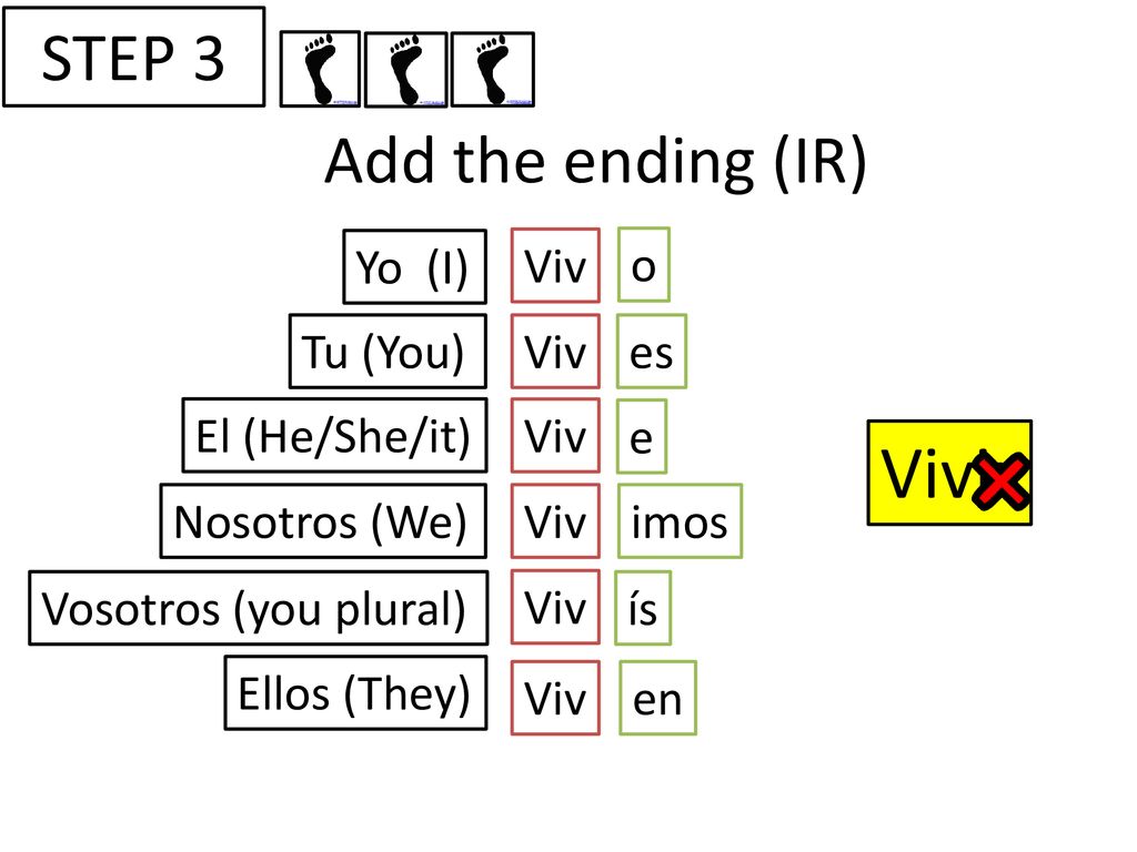 Vivir STEP 3 Add the ending (IR) Yo (I) Viv o Tu (You) Viv es