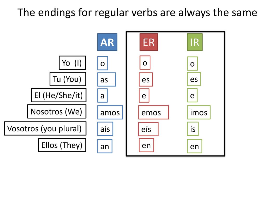 The endings for regular verbs are always the same