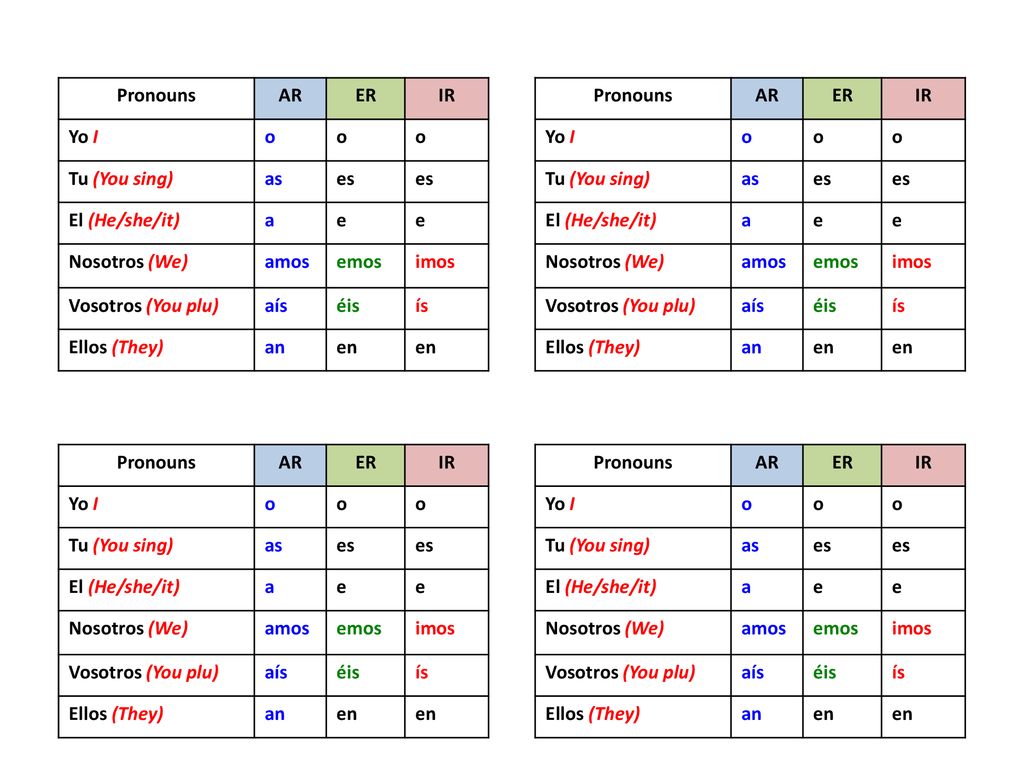 Pronouns AR. ER. IR. Yo I. o. Tu (You sing) as. es. El (He/she/it) a. e. Nosotros (We) amos.