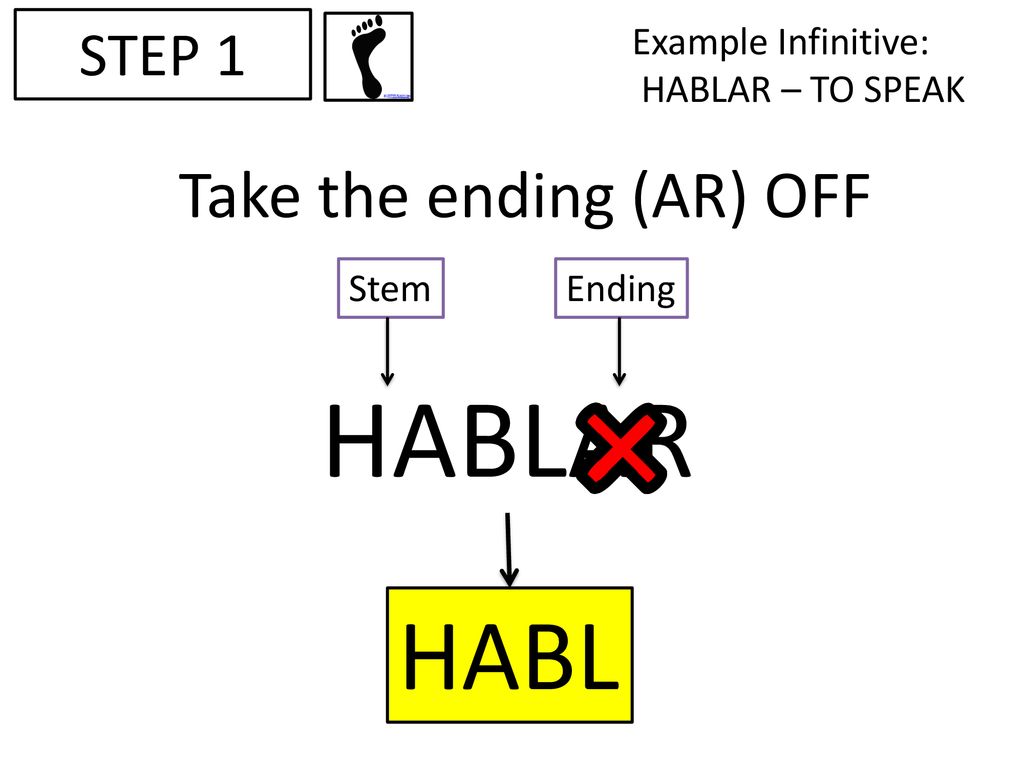HABLAR HABL Take the ending (AR) OFF STEP 1 Example Infinitive: