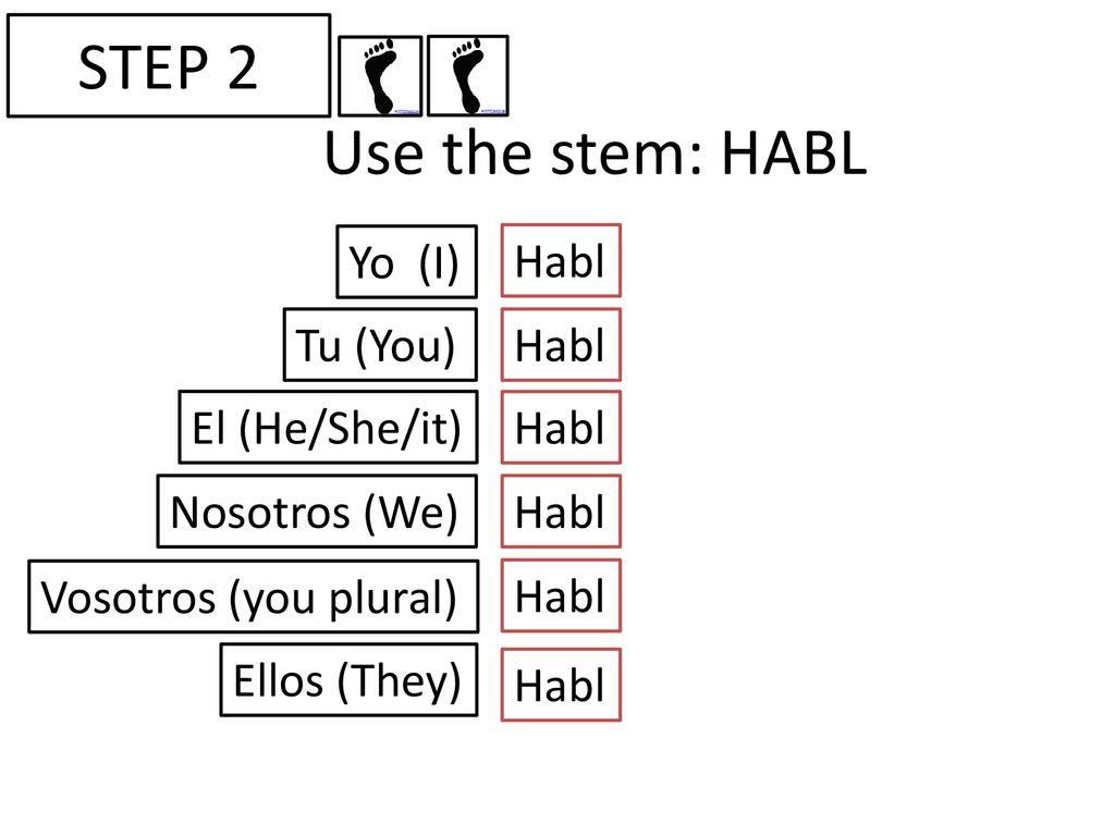 STEP 2 Use the stem: HABL Yo (I) Habl Tu (You) Habl El (He/She/it)