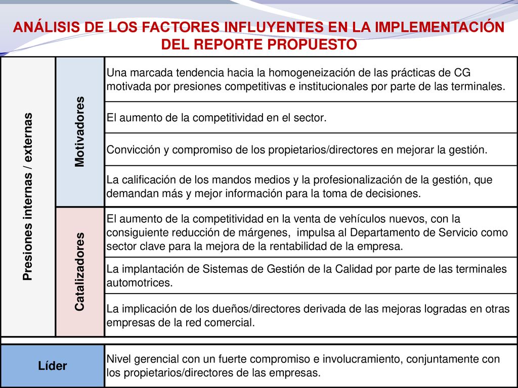 ANÁLISIS DE LOS FACTORES INFLUYENTES EN LA IMPLEMENTACIÓN DEL REPORTE PROPUESTO