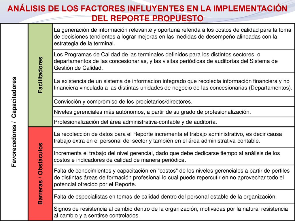ANÁLISIS DE LOS FACTORES INFLUYENTES EN LA IMPLEMENTACIÓN DEL REPORTE PROPUESTO