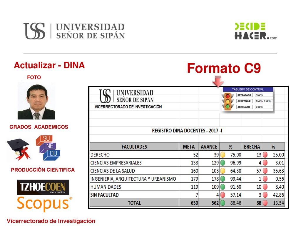 Formato C9 Actualizar - DINA Vicerrectorado de Investigación FOTO