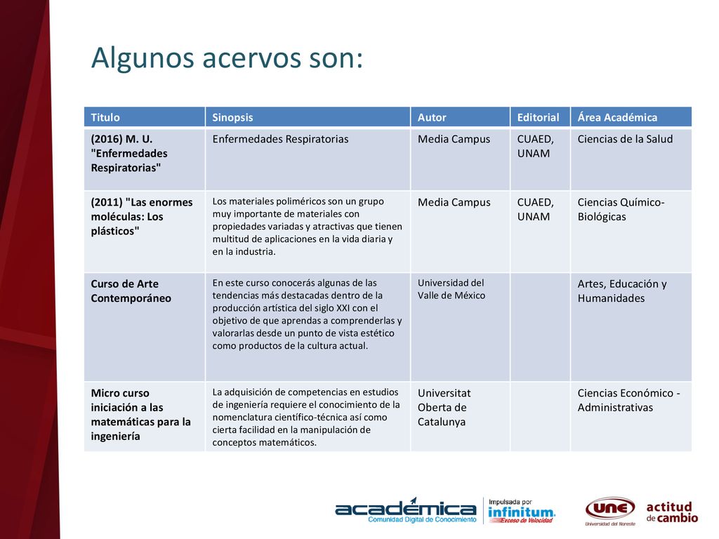 Algunos acervos son: Titulo Sinopsis Autor Editorial Área Académica