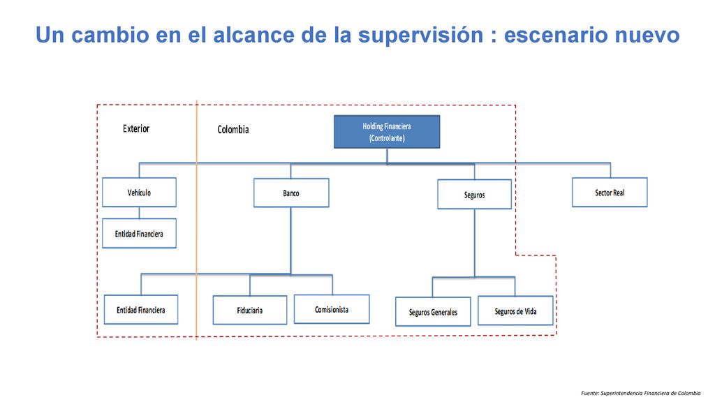 Un cambio en el alcance de la supervisión : escenario nuevo