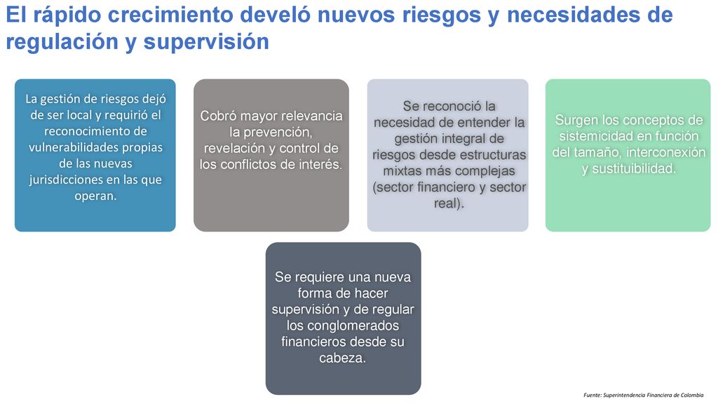 El rápido crecimiento develó nuevos riesgos y necesidades de regulación y supervisión