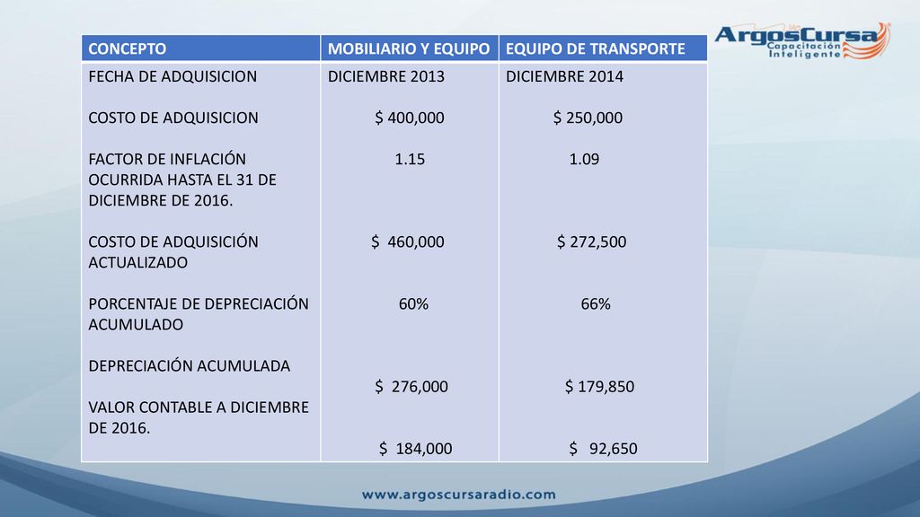 CONCEPTO MOBILIARIO Y EQUIPO. EQUIPO DE TRANSPORTE. FECHA DE ADQUISICION. COSTO DE ADQUISICION.
