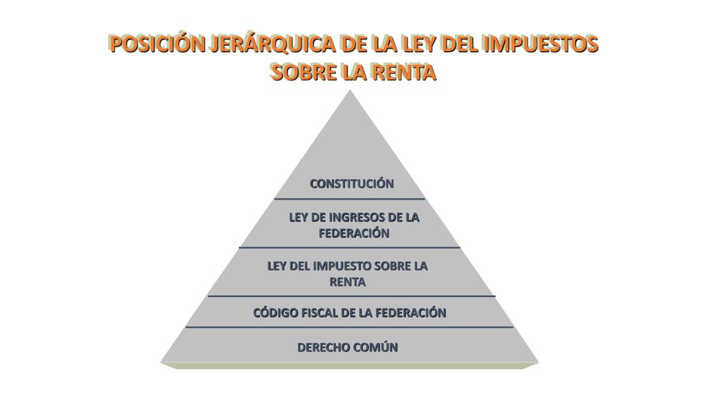 POSICIÓN JERÁRQUICA DE LA LEY DEL IMPUESTOS SOBRE LA RENTA