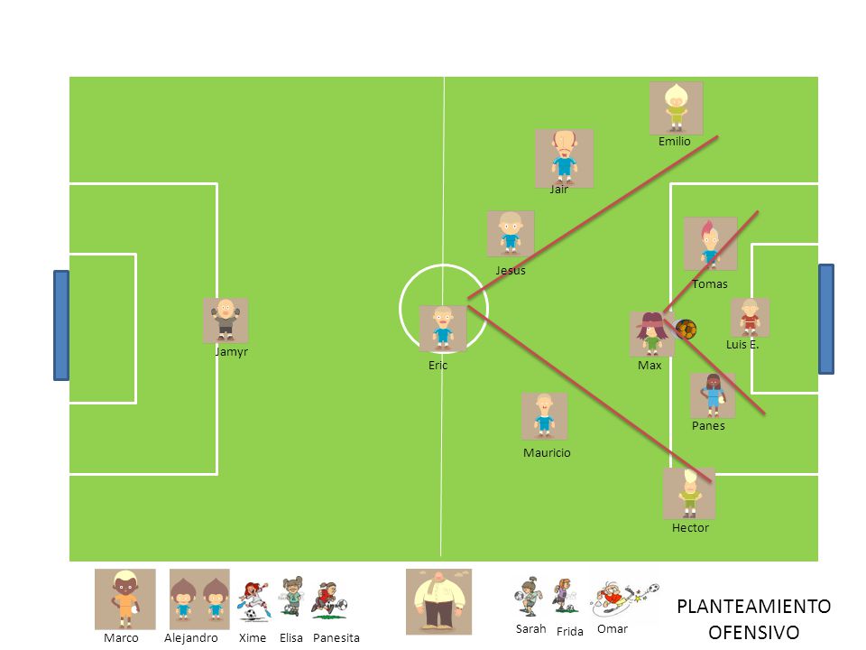 PLANTEAMIENTO OFENSIVO Emilio Jair Jesus Tomas Luis E. Jamyr Eric Max