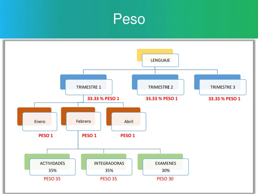 Peso % PESO % PESO % PESO 1 PESO 1 PESO 1 PESO 1