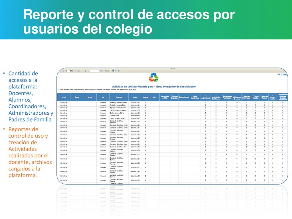 Reporte y control de accesos por usuarios del colegio